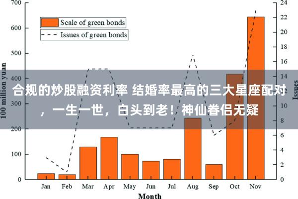 合规的炒股融资利率 结婚率最高的三大星座配对，一生一世，白头到老！神仙眷侣无疑