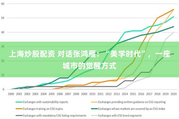 上海炒股配资 对话张鸿雁：“美学时代”，一座城市的觉醒方式