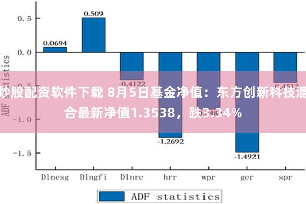 炒股配资软件下载 8月5日基金净值：东方创新科技混合最新净值1.3538，跌3.34%