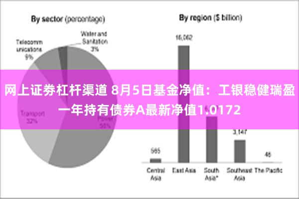 网上证劵杠杆渠道 8月5日基金净值：工银稳健瑞盈一年持有债券A最新净值1.0172