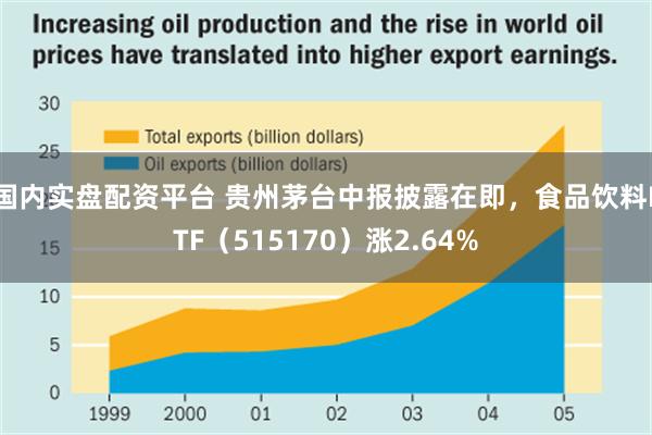 国内实盘配资平台 贵州茅台中报披露在即，食品饮料ETF（515170）涨2.64%