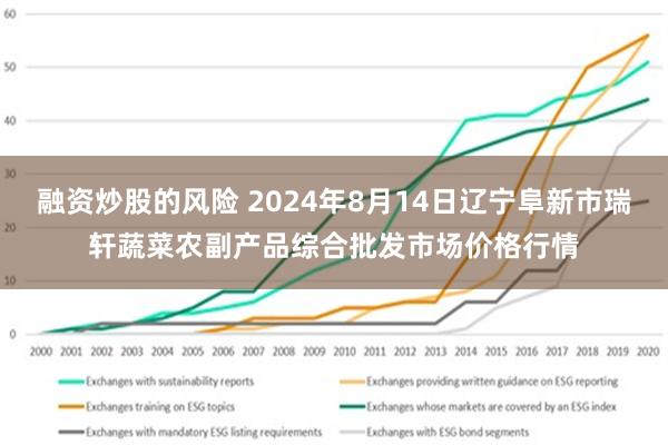 融资炒股的风险 2024年8月14日辽宁阜新市瑞轩蔬菜农副产品综合批发市场价格行情