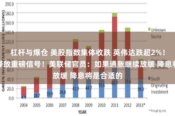 杠杆与爆仓 美股指数集体收跌 英伟达跌超2%！日本央行释放重磅信号！美联储官员：如果通胀继续放缓 降息将是合适的