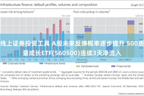 线上证券投资工具 A股未来反弹概率逐步提升 500质量成长ETF(560500)连续3天净流入