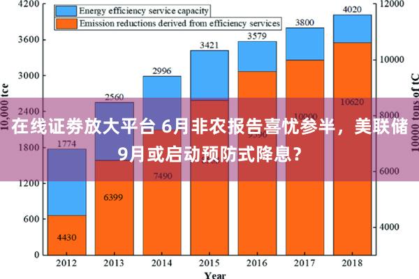 在线证劵放大平台 6月非农报告喜忧参半，美联储9月或启动预防式降息？