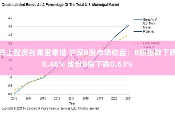 线上配资在哪里靠谱 沪深B股市场收盘：B股指数下跌0.46% 成份B指下跌0.63%