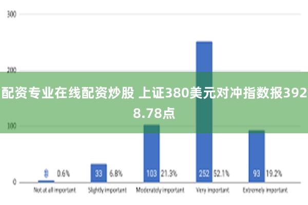 配资专业在线配资炒股 上证380美元对冲指数报3928.78点