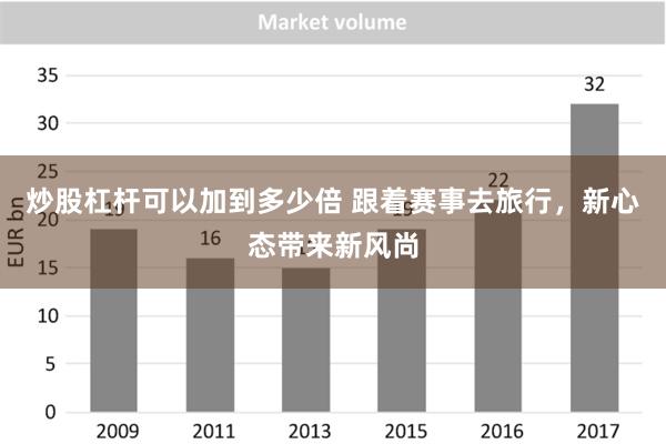 炒股杠杆可以加到多少倍 跟着赛事去旅行，新心态带来新风尚