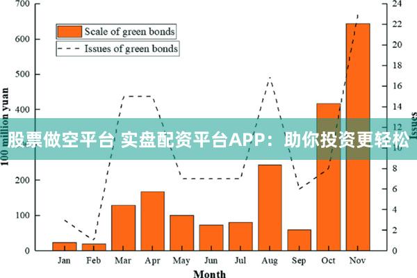 股票做空平台 实盘配资平台APP：助你投资更轻松