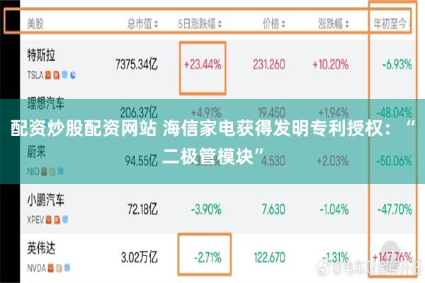 配资炒股配资网站 海信家电获得发明专利授权：“二极管模块”