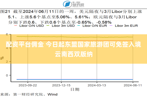 配资平台佣金 今日起东盟国家旅游团可免签入境云南西双版纳