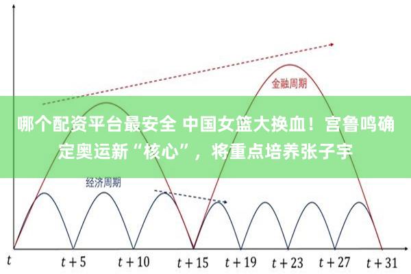 哪个配资平台最安全 中国女篮大换血！宫鲁鸣确定奥运新“核心”，将重点培养张子宇