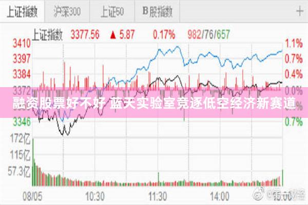 融资股票好不好 蓝天实验室竞逐低空经济新赛道