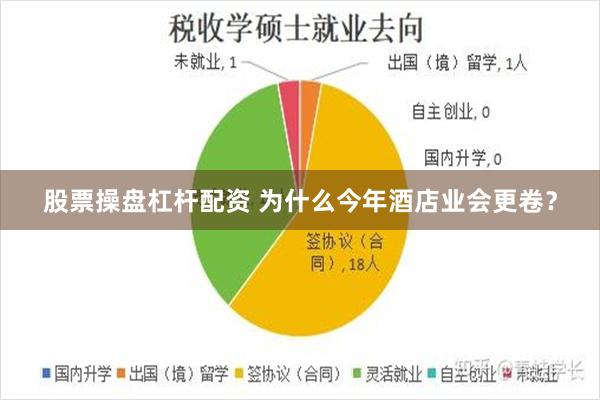 股票操盘杠杆配资 为什么今年酒店业会更卷？